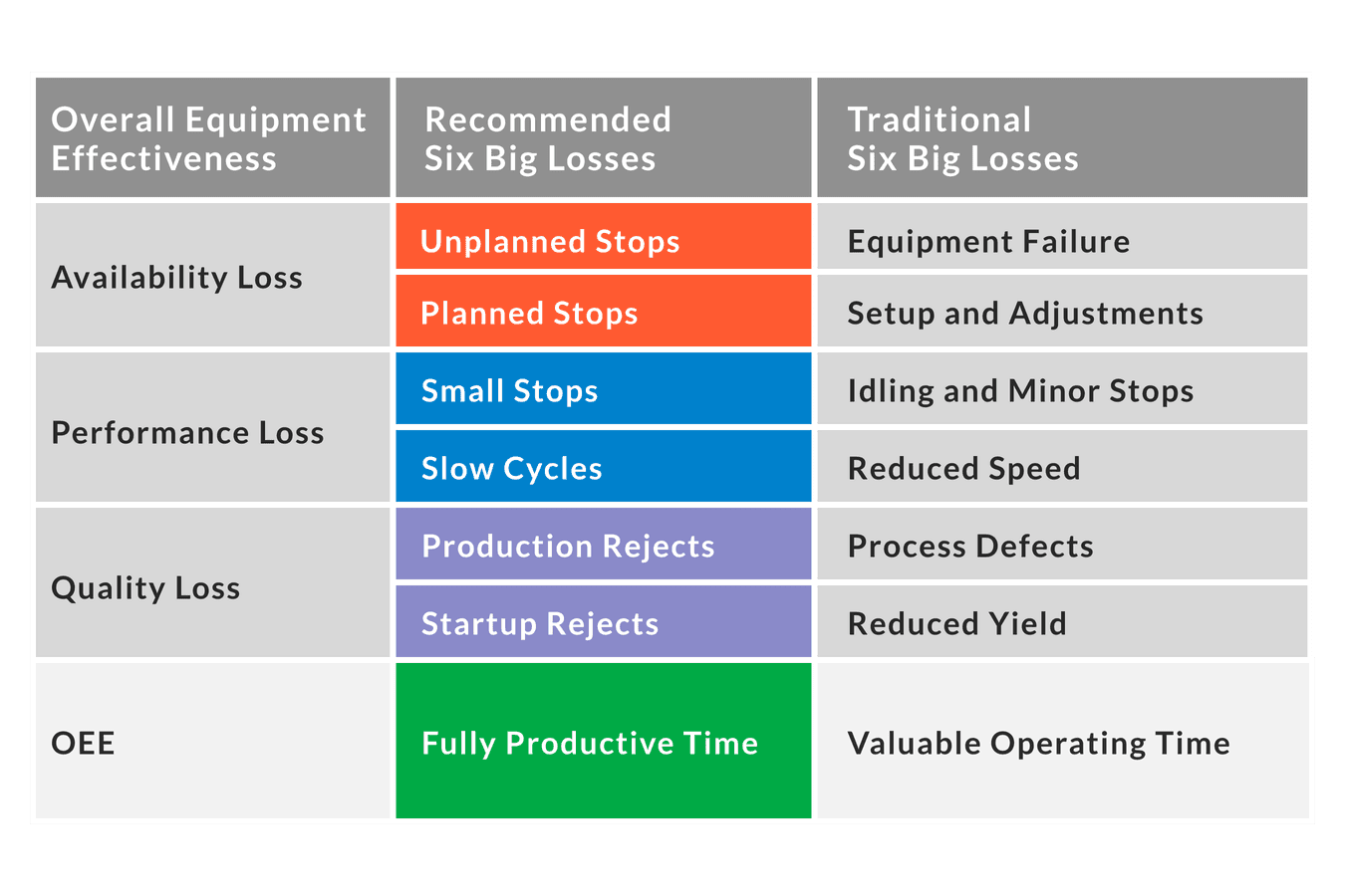 What Is OEE (Overall Equipment Effectiveness)? | OEE