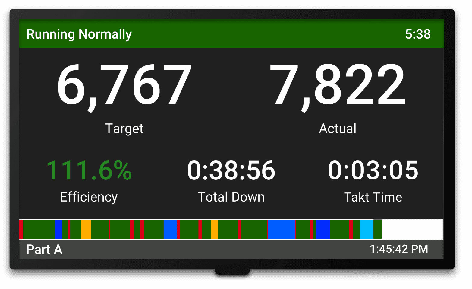 A Vorne XL HD scoreboard displaying Target, Actual, Efficiency, and Downtime metrics.