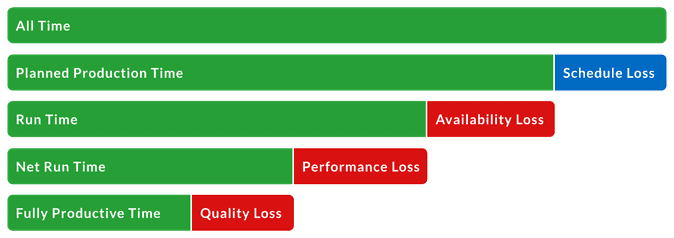 what-is-oee-overall-equipment-effectiveness-oee