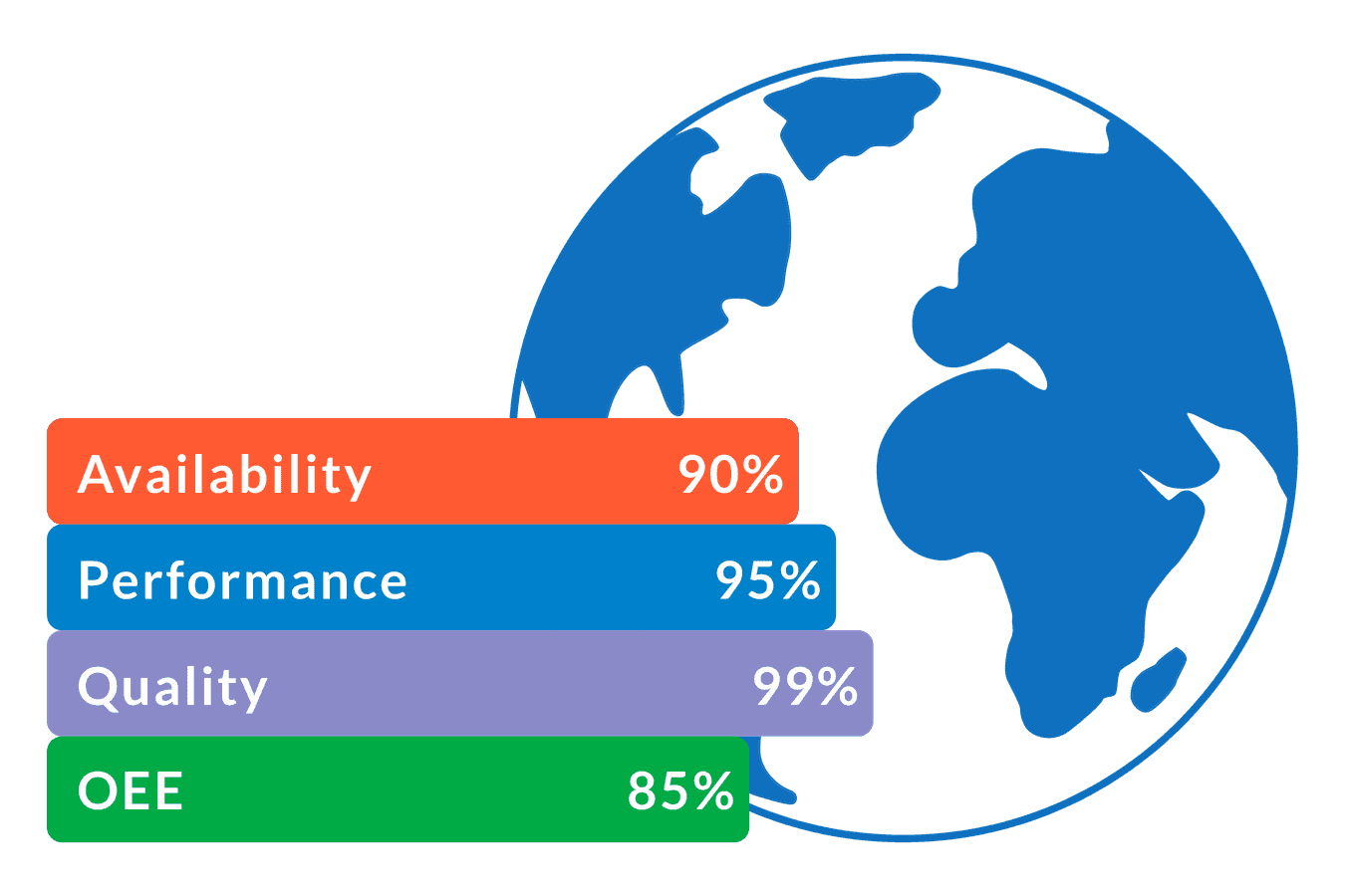 What Is OEE Overall Equipment Effectiveness OEE